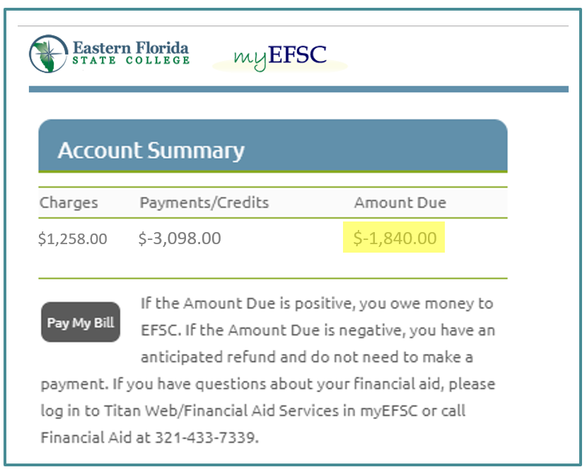 Screenshot of an Account Summary in the myEFSC portal showing charges of $1,258; payments/credits of -$3,098; and an amount due of $1,840. Below it is a button that says Pay My Bill and text that reads, "If the amount due is positive, you owe money to EFSC. If the amount due is negative, you have an anticipated refund and do not need to make a payment. If you have questions about your financial aid, please log in to Titan Web/Financial Aid Services in myEFSC or call Financial Aid at 321-433-7339."